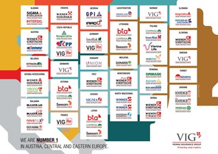 Unatoč krizi uzrokovanoj pandemijom COVID-19, Vienna Insurance Group nastavlja svoj u rast u prvoj polovici 2020. godine